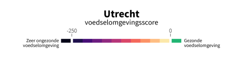 toelichting voedseldrukmonitor